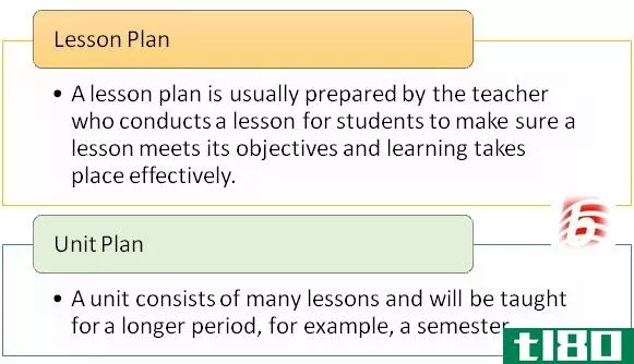 单元平面图(unit plan)和教学计划(lesson plan)的区别