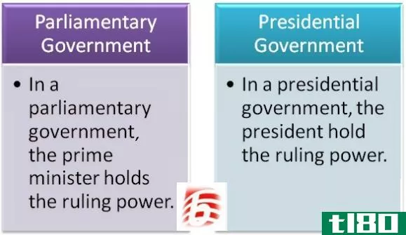 议会的(parliamentary)和总统**(presidential government)的区别