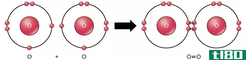 原子氧(atomic oxygen)和分子氧(molecular oxygen)的区别