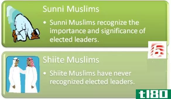 逊尼派***(sunni muslims)和什叶派***(shiite muslims)的区别