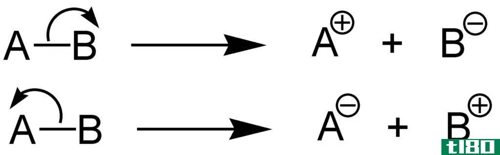 均裂的(homolytic)和异溶裂变(heterolytic fission)的区别