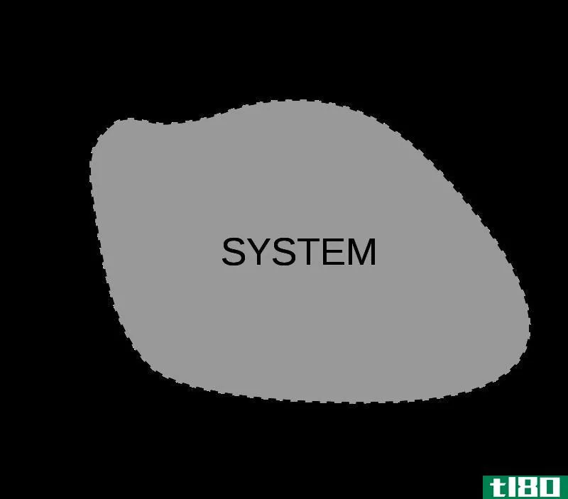 封闭系统(closed system)和开放系统(open system)的区别