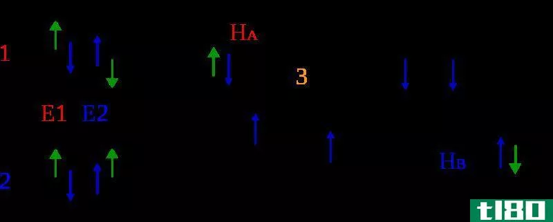 双子座的(geminal)和邻近耦合(vicinal coupling)的区别