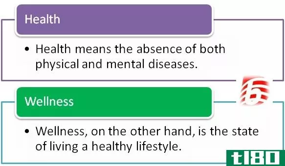 健康(health)和健康(wellness)的区别