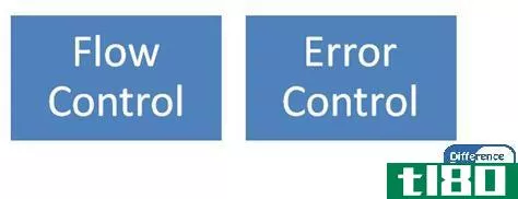 流量控制(flow control)和差错控制(error control)的区别