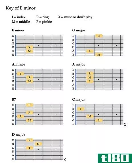 **(chords)和笔记(notes)的区别