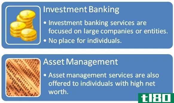 资产管理(asset management)和投资银行业务(investment banking)的区别