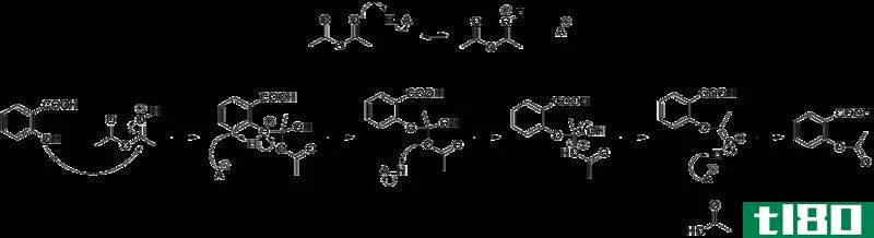 乙酰化(acetylation)和甲基化(methylation)的区别