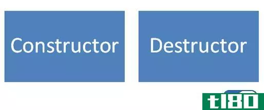 建造师(c***tructor)和析构函数(destructor)的区别