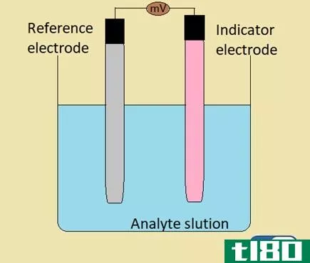 指示电极(indicator electrode)和参比电极(reference electrode)的区别
