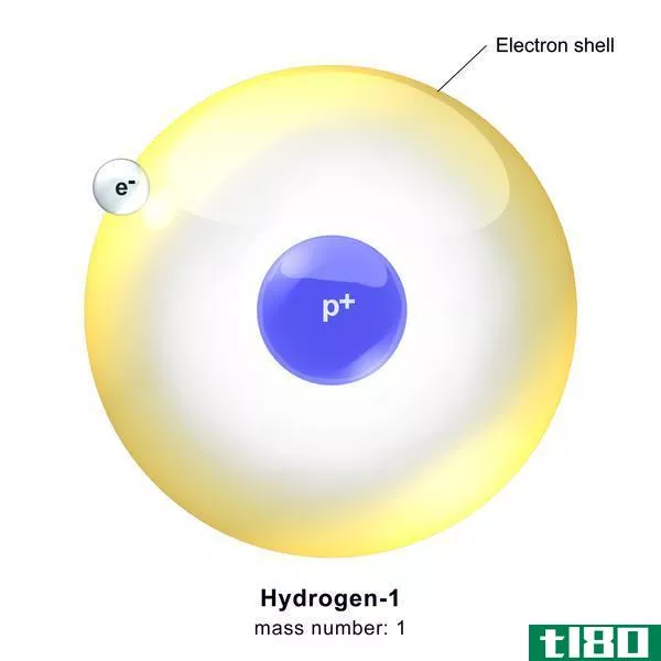 氢原子(atomic hydrogen)和新生氢(nascent hydrogen)的区别