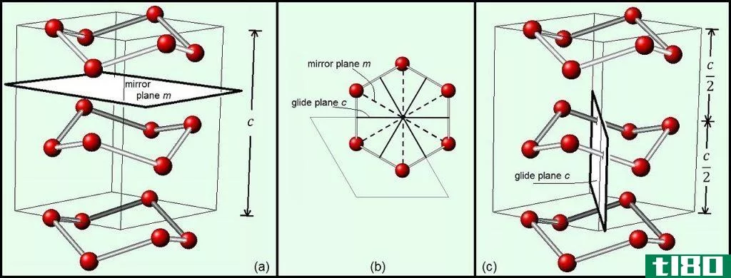 点群(point group)和空间组(space group)的区别