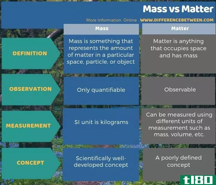 群众(mass)和问题(matter)的区别