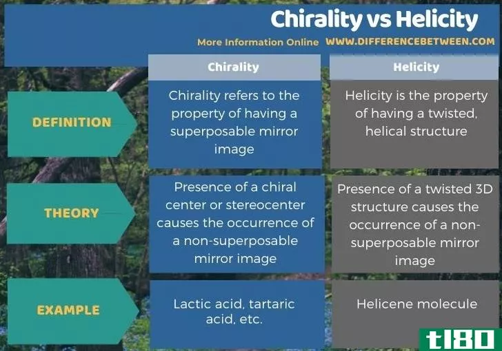 手性(chirality)和螺旋度(helicity)的区别
