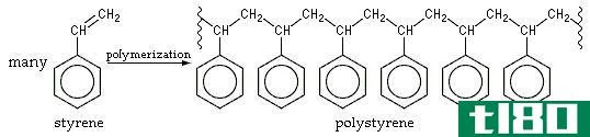 苯乙烯(styrene)和聚苯乙烯(polystyrene)的区别