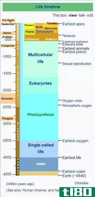 埃迪卡拉纪灭绝(ediacaran extinction)和寒武纪爆发(cambrian explosion)的区别