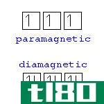 顺磁性(paramagnetic)和抗磁的(diamagnetic)的区别