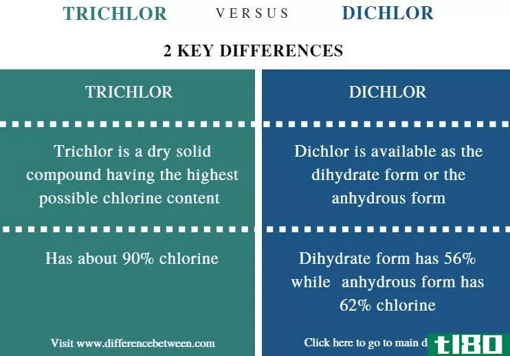 敌百虫(trichlor)和二氯(dichlor)的区别
