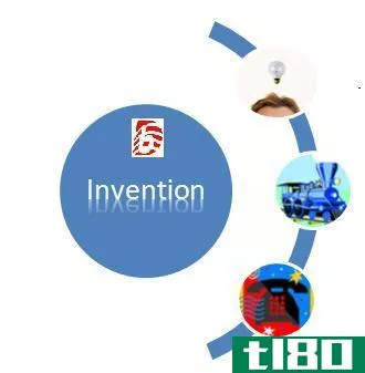 发明(invention)和发现(discovery)的区别