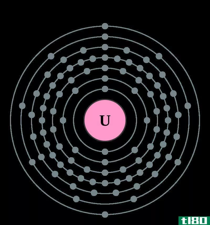 钍(thorium)和铀(uranium)的区别