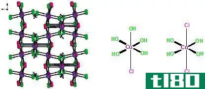 氢氧化铜(copper hydroxide)和氯氧化铜(copper oxychloride)的区别