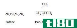 同位素(isotopes)和异构体(isomers)的区别