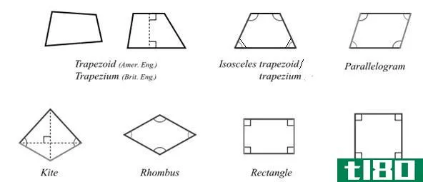 平行四边形(parallelogram)和四边形的(quadrilateral)的区别