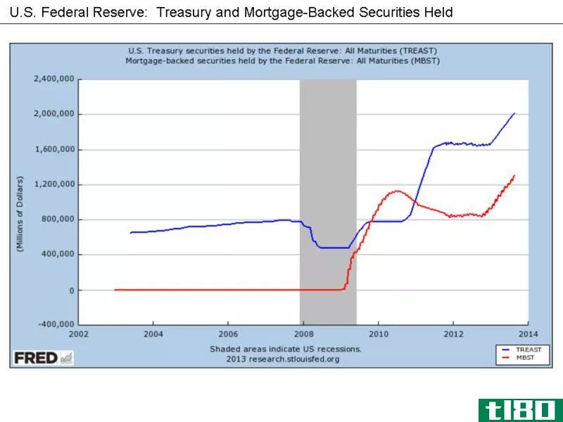 信贷紧缩(credit crunch)和经济衰退(recession)的区别