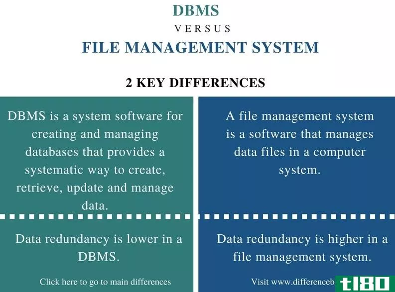 数据库管理系统(dbms)和文件管理系统(file management system)的区别