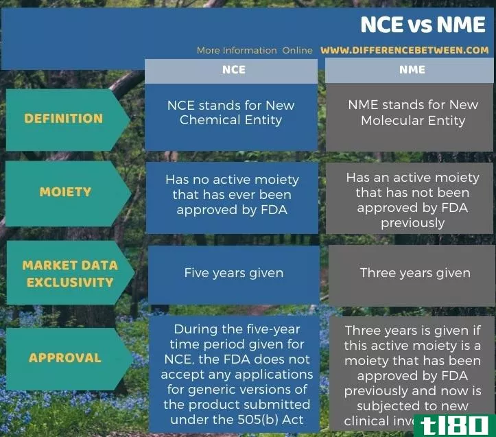 nce公司(nce)和名称(nme)的区别