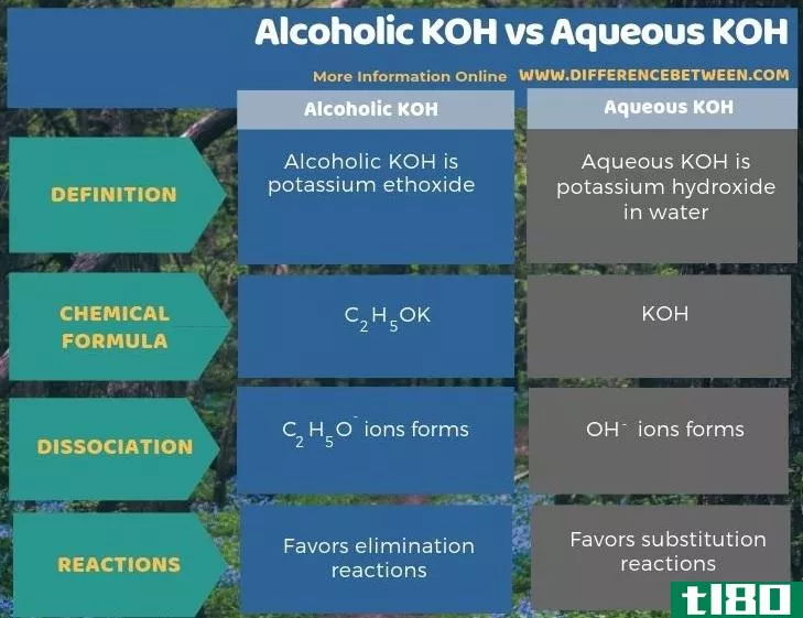 酒精koh(alcoholic koh)和氢氧化钾水溶液(aqueous koh)的区别
