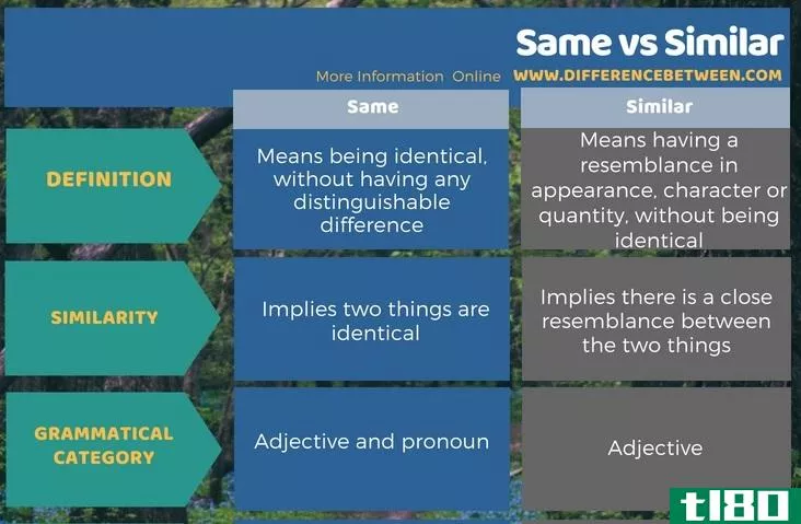 相同的(same)和类似的(similar)的区别