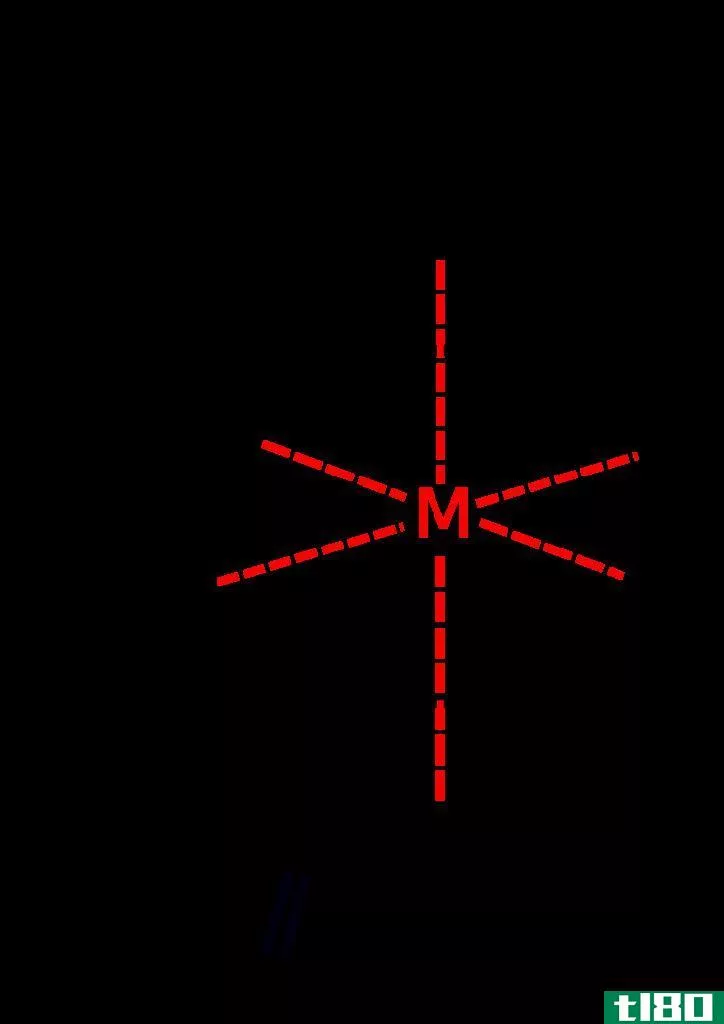 配位化合物(coordination compound)和金属有机化合物(organometallic compound)的区别