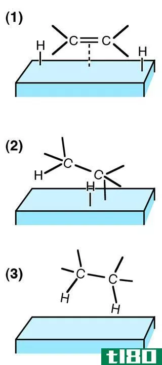 氢化(hydrogenation)和氢解(hydrogenolysis)的区别
