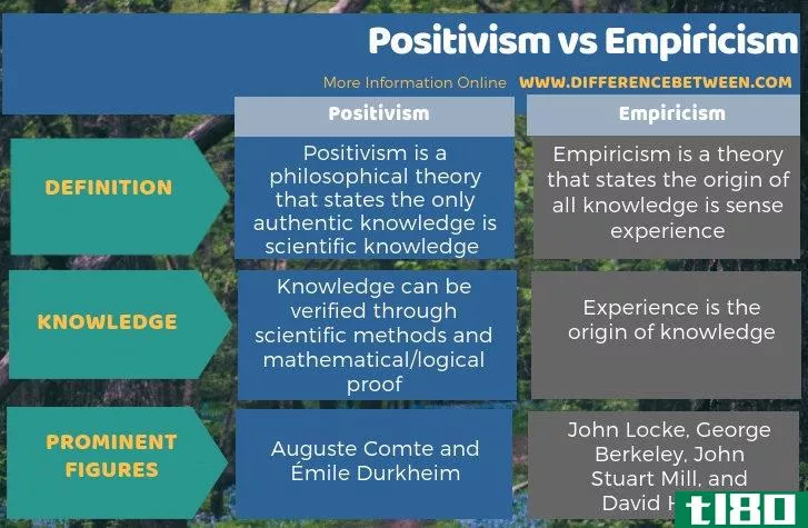 实证主义(positivi**)和经验主义(empirici**)的区别