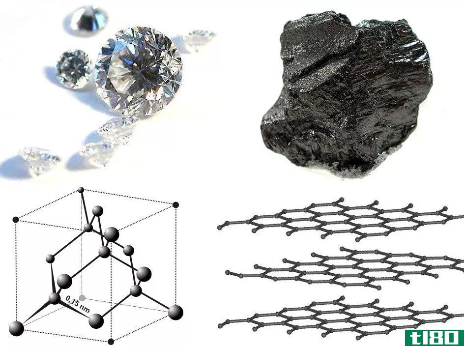 碳(carbon)和钻石(diamond)的区别