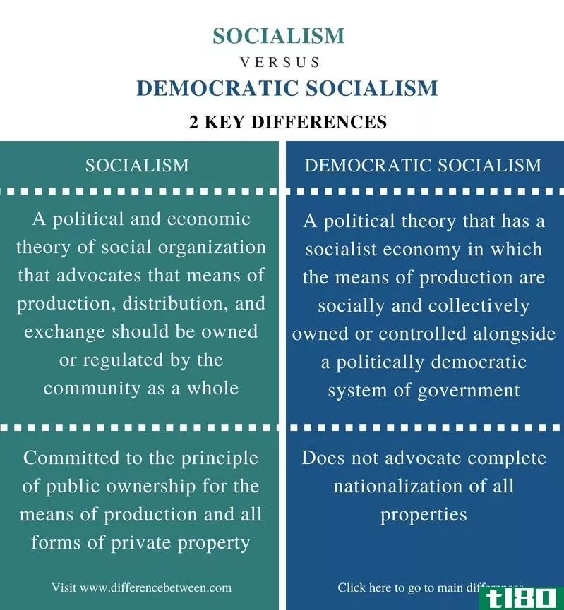 社会主义(sociali**)和民主社会主义(democratic sociali**)的区别