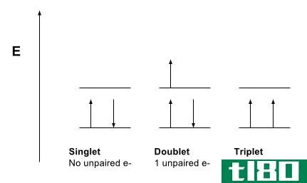 单发(singlet)和三重态(triplet state)的区别