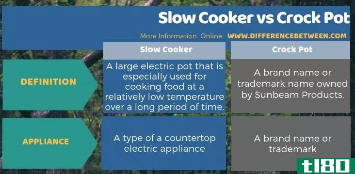 慢炖锅(slow cooker)和瓦罐(crock pot)的区别