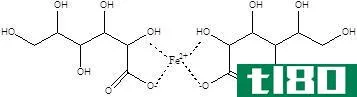 葡萄糖酸亚铁(ferrous gluconate)和硫酸亚铁(ferrous sulfate)的区别