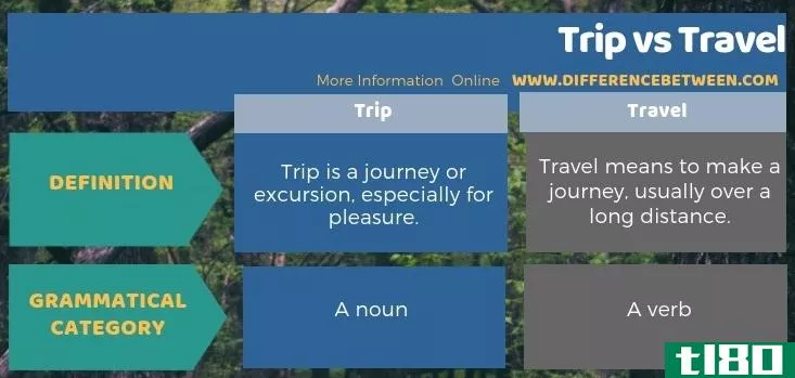 旅行(trip)和旅行(travel)的区别