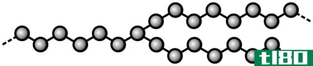 线性的(linear)和支化聚合物(branched polymers)的区别