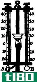 比重计(hydrometer)和湿度计(hygrometer)的区别