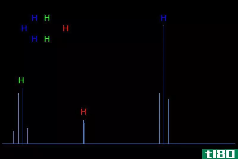 碳核磁共振(carbon nmr)和质子核磁共振(proton nmr)的区别