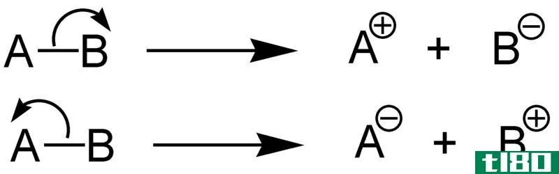 均裂的(homolytic)和异溶键离解能(heterolytic bond dissociation energy)的区别