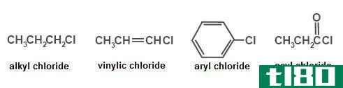 卤代烷(alkyl halide)和卤代芳基(aryl halide)的区别