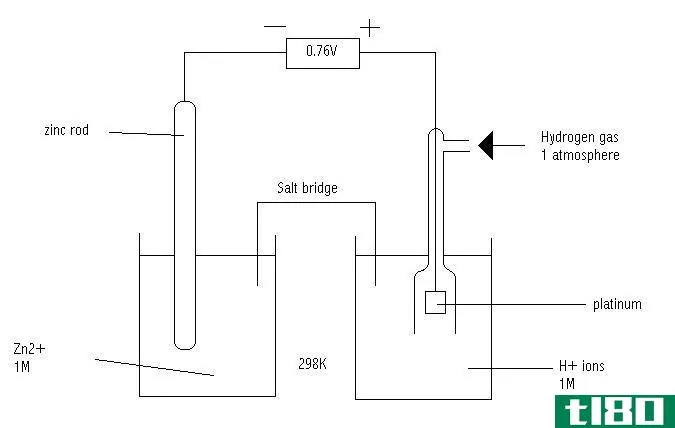 单电极电位(single electrode potential)和标准电极电位(standard electrode potential)的区别