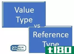 值类型(value type)和参考类型(reference type)的区别