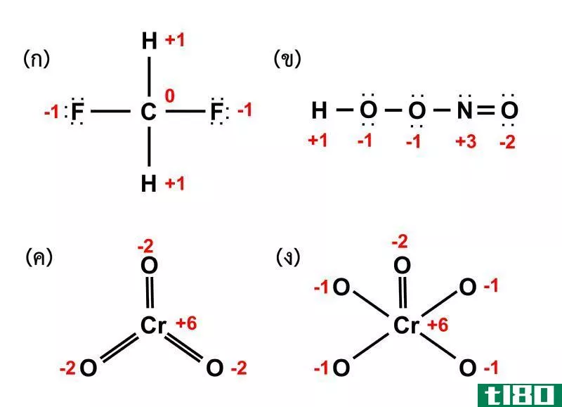 氧化值(oxidation number)和指控(charge)的区别