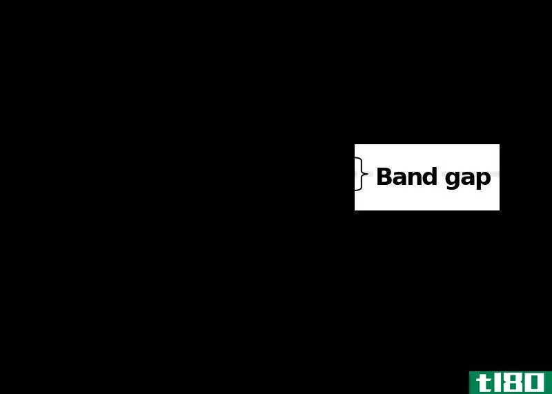 价带(valence band)和导带(conduction band)的区别
